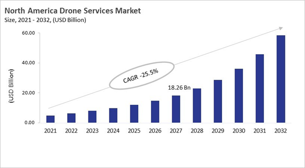 north-america-drone-services-market-size.jpg north-america-drone-services-market-size.jpg