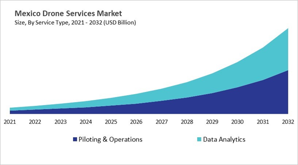 north-america-drone-services-market-size-segmentation.jpg north-america-drone-services-market-size-segmentation.jpg