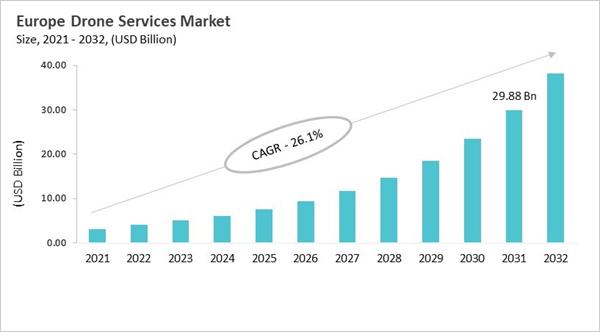 europe-drone-services-market-size.jpg europe-drone-services-market-size.jpg