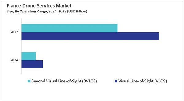europe-drone-services-market-size-segmentation.jpg europe-drone-services-market-size-segmentation.jpg