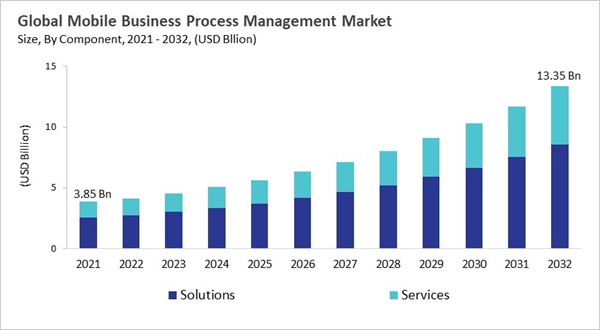 mobile-business-process-management-market-size.jpg mobile-business-process-management-market-size.jpg