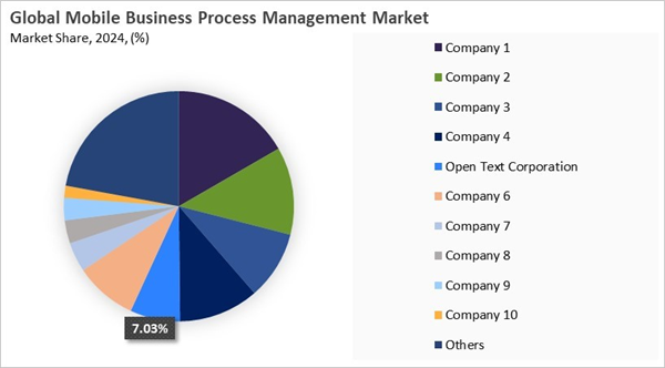 mobile-business-process-management-market-share-analysis.jpg mobile-business-process-management-market-share-analysis.jpg