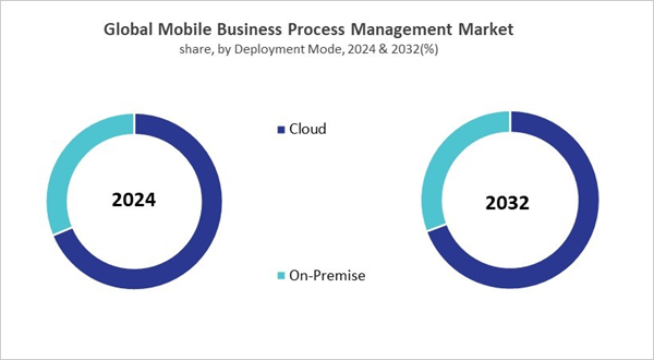 mobile-business-process-management-market-share.jpg mobile-business-process-management-market-share.jpg