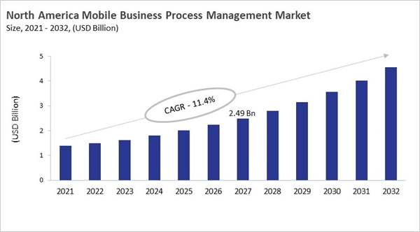 north-america-mobile-business-process-management-market-size.jpg north-america-mobile-business-process-management-market-size.jpg