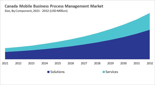north-america-mobile-business-process-management-market-size-segmentation.jpg north-america-mobile-business-process-management-market-size-segmentation.jpg