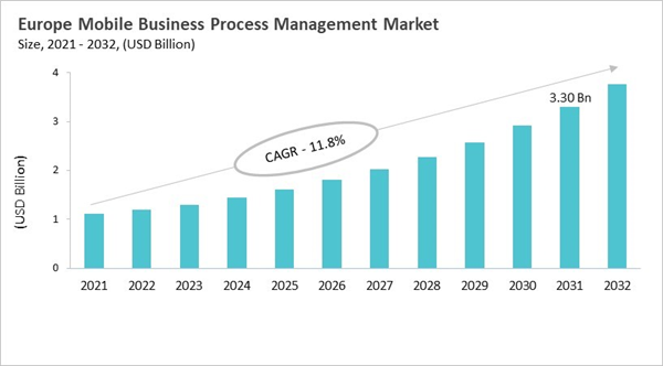 europe-mobile-business-process-management-market-size.jpg europe-mobile-business-process-management-market-size.jpg