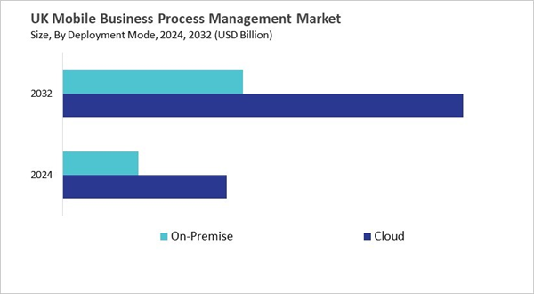 europe-mobile-business-process-management-market-size-segmentation.jpg europe-mobile-business-process-management-market-size-segmentation.jpg