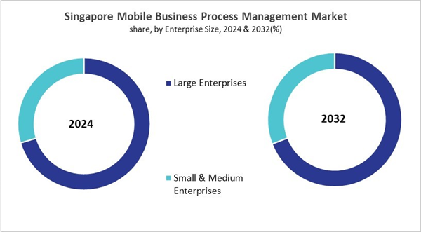 asia-pacific-mobile-business-process-management-market-size-segmentation.jpg asia-pacific-mobile-business-process-management-market-size-segmentation.jpg