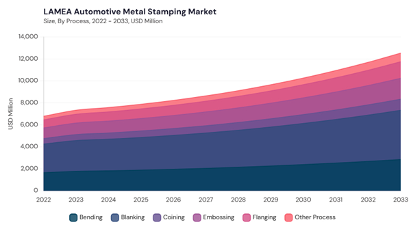 lamea-automotive-metal-stamping-market-size.jpg lamea-automotive-metal-stamping-market-size.jpg
