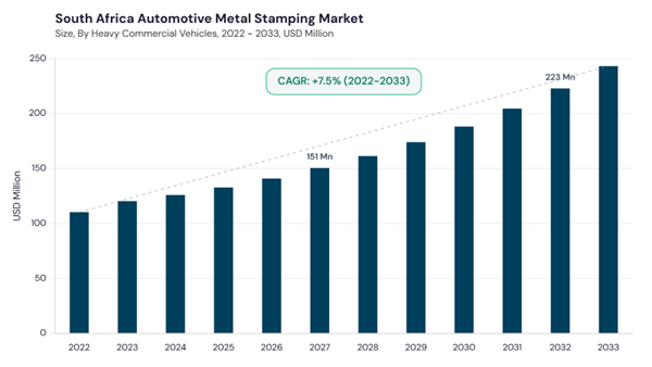 lamea-automotive-metal-stamping-market-segment-size.jpg lamea-automotive-metal-stamping-market-segment-size.jpg