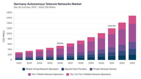 europe-autonomous-telecom-networks-market-size.jpg europe-autonomous-telecom-networks-market-size.jpg