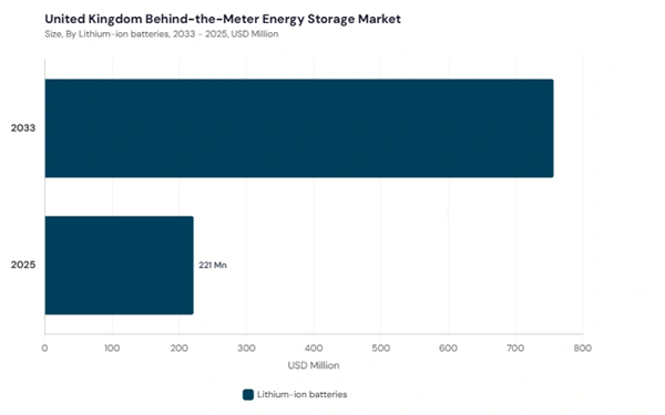 europe-behind-the-meter-energy-storage-market-segment-size.jpg europe-behind-the-meter-energy-storage-market-segment-size.jpg