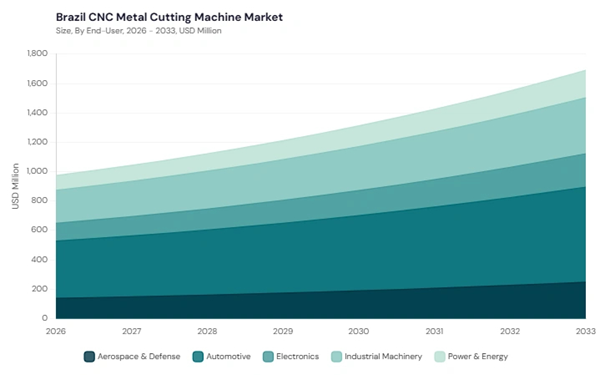 lamea-cnc-metal-cutting-machine-market-segment-size.jpg lamea-cnc-metal-cutting-machine-market-segment-size.jpg