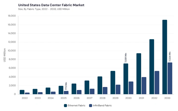 north-america-data-centre-fabric-market-segment-size.jpg north-america-data-centre-fabric-market-segment-size.jpg