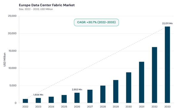 europe-data-centre-fabric-market-size.jpg europe-data-centre-fabric-market-size.jpg