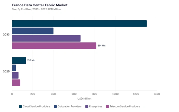 europe-data-centre-fabric-market-segment-size.jpg europe-data-centre-fabric-market-segment-size.jpg