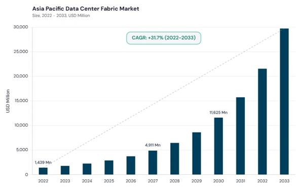 asia-pacific-data-centre-fabric-market-size.jpg asia-pacific-data-centre-fabric-market-size.jpg