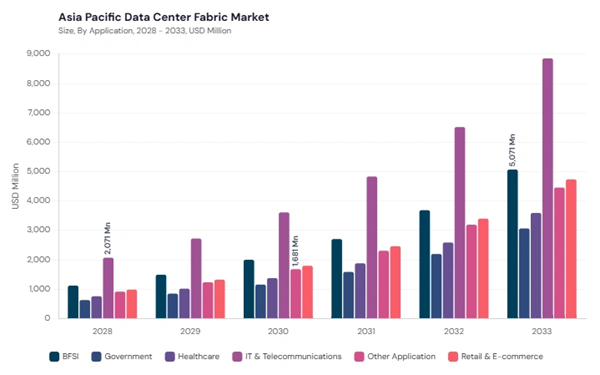 asia-pacific-data-centre-fabric-market-segment-size.jpg asia-pacific-data-centre-fabric-market-segment-size.jpg