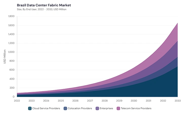 lamea-data-centre-fabric-market-segment-size.jpg lamea-data-centre-fabric-market-segment-size.jpg