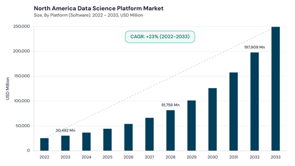 north-america-data-science-platform-market-size.jpg north-america-data-science-platform-market-size.jpg