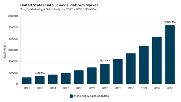 north-america-data-science-platform-market-segment-size.jpg north-america-data-science-platform-market-segment-size.jpg