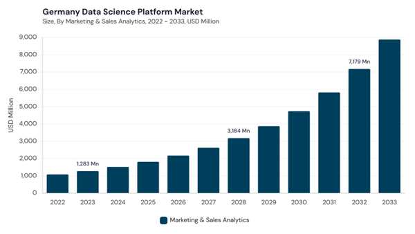 europe-data-science-platform-market-segment-size.jpg europe-data-science-platform-market-segment-size.jpg