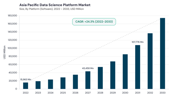 asia-pacific-data-science-platform-market-size.jpg asia-pacific-data-science-platform-market-size.jpg