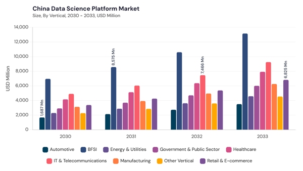 asia-pacific-data-science-platform-market-segment-size.jpg asia-pacific-data-science-platform-market-segment-size.jpg
