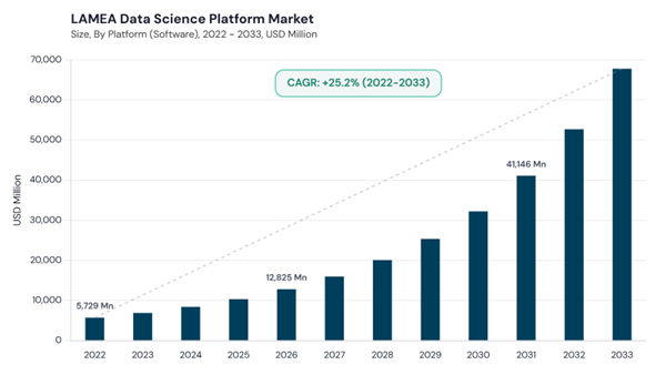 lamea-data-science-platform-market-size.jpg lamea-data-science-platform-market-size.jpg