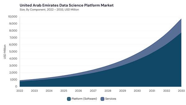 lamea-data-science-platform-market-segment-size.jpg lamea-data-science-platform-market-segment-size.jpg