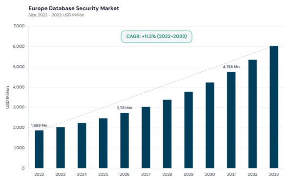 europe-database-security-market-size.jpg europe-database-security-market-size.jpg
