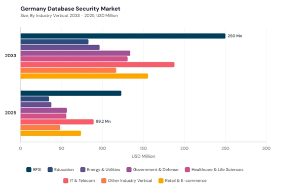 europe-database-security-market-segment-size.jpg europe-database-security-market-segment-size.jpg