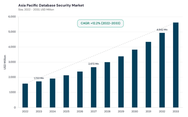 asia-pacific-database-security-market-size.jpg asia-pacific-database-security-market-size.jpg