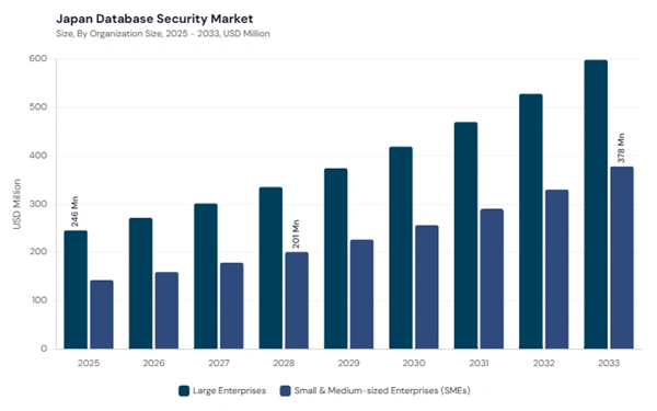 asia-pacific-database-security-market-segment-size.jpg asia-pacific-database-security-market-segment-size.jpg