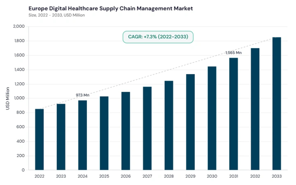 europe-digital-healthcare-supply-chain-management-market-size.jpg europe-digital-healthcare-supply-chain-management-market-size.jpg