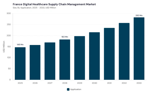 europe-digital-healthcare-supply-chain-management-market-segment-size.jpg europe-digital-healthcare-supply-chain-management-market-segment-size.jpg