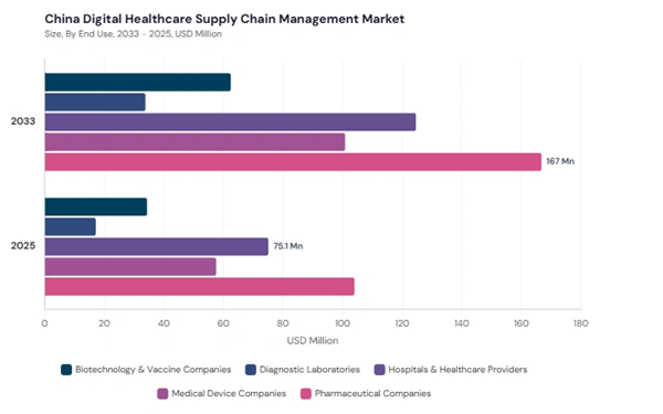 asia-pacific-digital-healthcare-supply-chain-management-market-segment-size.jpg asia-pacific-digital-healthcare-supply-chain-management-market-segment-size.jpg