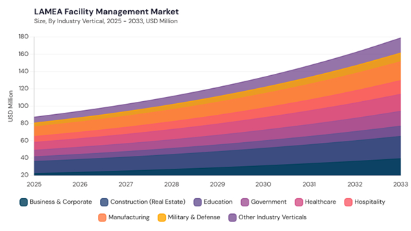 lamea-facility-management-market-size.jpg lamea-facility-management-market-size.jpg
