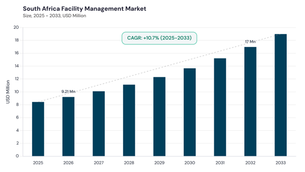 lamea-facility-management-market-segment-size.jpg lamea-facility-management-market-segment-size.jpg