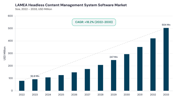 lamea-headless-content-management-system-software-market-size.jpg lamea-headless-content-management-system-software-market-size.jpg
