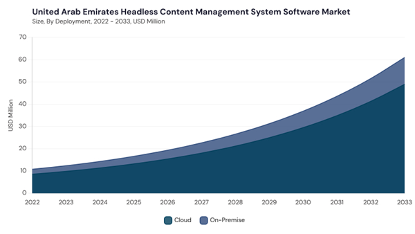 lamea-headless-content-management-system-software-market-segment-size.jpg lamea-headless-content-management-system-software-market-segment-size.jpg