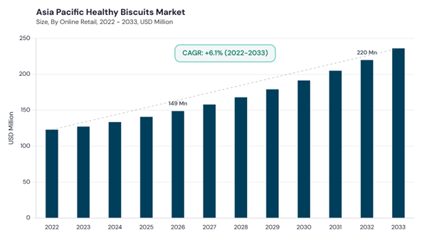 asia-pacific-healthy-biscuits-market-size.jpg asia-pacific-healthy-biscuits-market-size.jpg