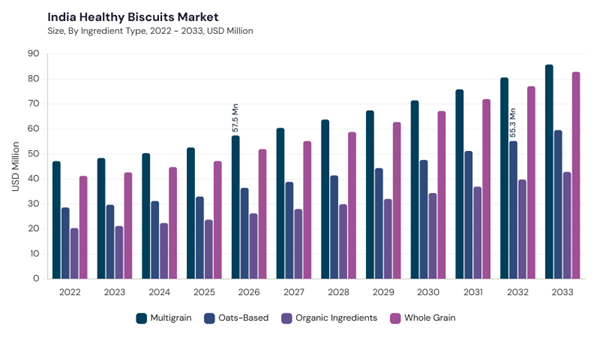 asia-pacific-healthy-biscuits-market-segment-size.jpg asia-pacific-healthy-biscuits-market-segment-size.jpg