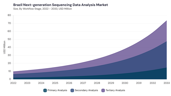 lamea-next-generation-sequencing-data-analysis-market-segment-size.jpg lamea-next-generation-sequencing-data-analysis-market-segment-size.jpg