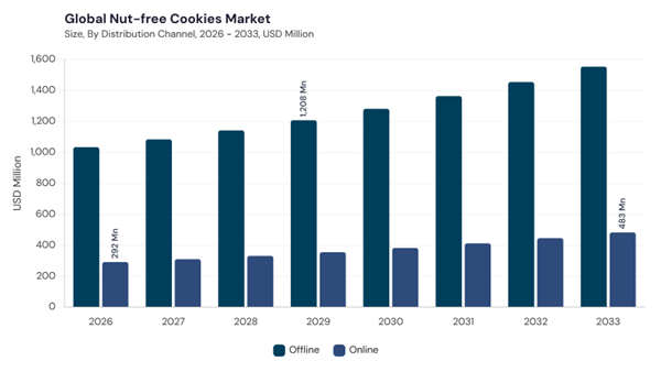 nut-free-cookies-market-segment-size.jpg nut-free-cookies-market-segment-size.jpg