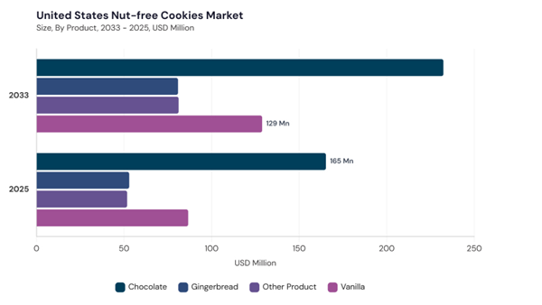north-america-nut-free-cookies-market-segment-size.jpg north-america-nut-free-cookies-market-segment-size.jpg