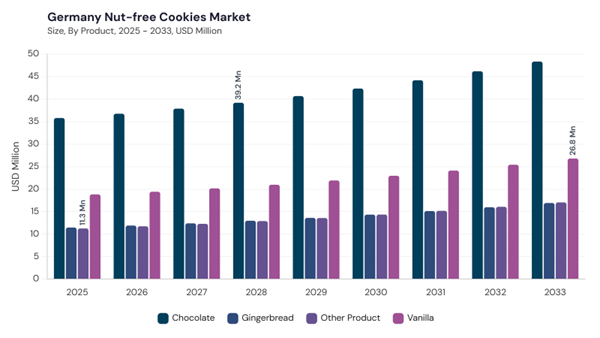 europe-nut-free-cookies-market-segment-size.jpg europe-nut-free-cookies-market-segment-size.jpg