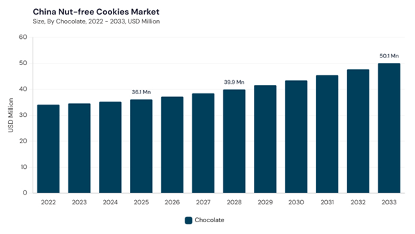 asia-pacific-nut-free-cookies-market-segment-size.jpg asia-pacific-nut-free-cookies-market-segment-size.jpg
