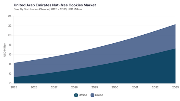 lamea-nut-free-cookies-market-segment-size.jpg lamea-nut-free-cookies-market-segment-size.jpg