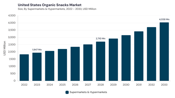 north-america-organic-snacks-market-segment-size.jpg north-america-organic-snacks-market-segment-size.jpg
